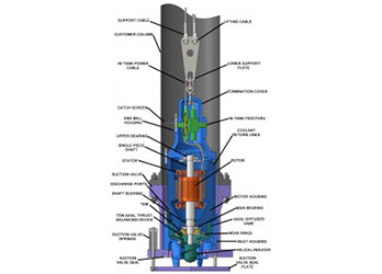 Submersible pump